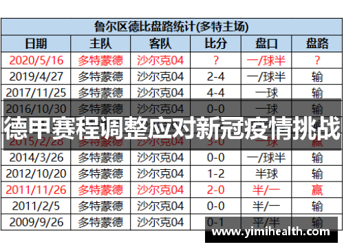 德甲赛程调整应对新冠疫情挑战