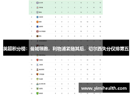 英超积分榜：曼城领跑，利物浦紧随其后，切尔西失分仅排第五