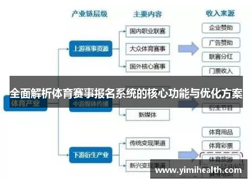 全面解析体育赛事报名系统的核心功能与优化方案